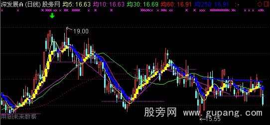 通达信飞毛腿量柱擒涨停超赢版之无敌波段主图指标公式