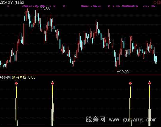 通达信黑马易找指标公式