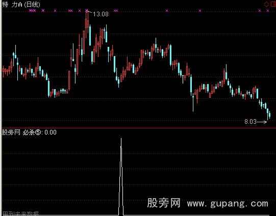 通达信底部反转预警指标公式