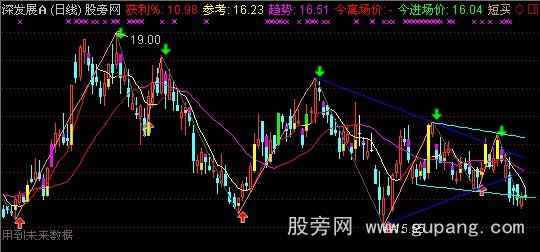 通达信心爱画线主图指标公式