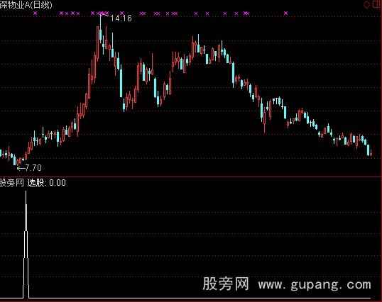 通达信紫色冲关选股指标公式_萃富股票证券投