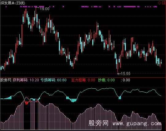 通达信筹码跟踪指标公式
