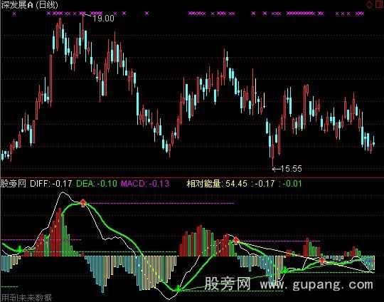 通达信深化MACD指标公式