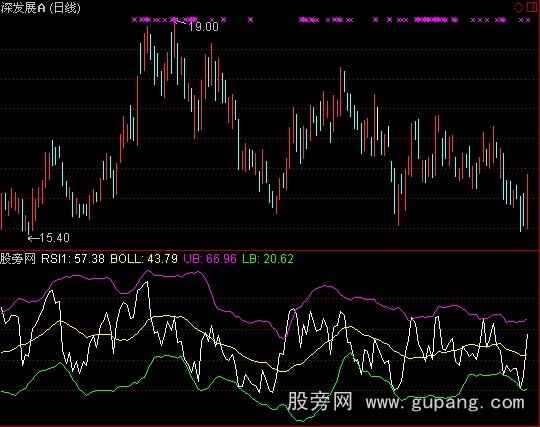 ͨRSI+BOLLָ깫ʽ