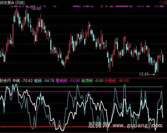 ͨ�������ж���ָ�깫ʽ