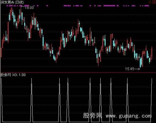 通达信买入易涨停指标公式
