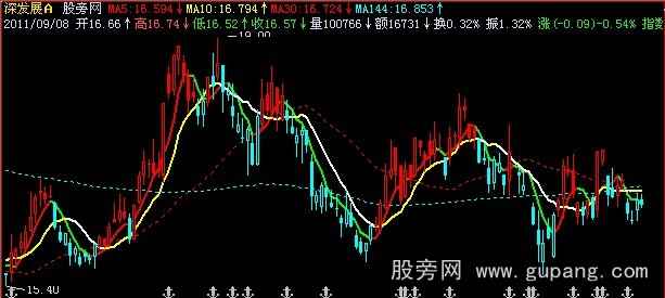 飞狐一箭封喉主图指标公式