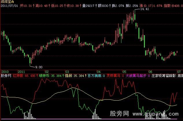 飞狐庄家吸筹留踪影指标公式