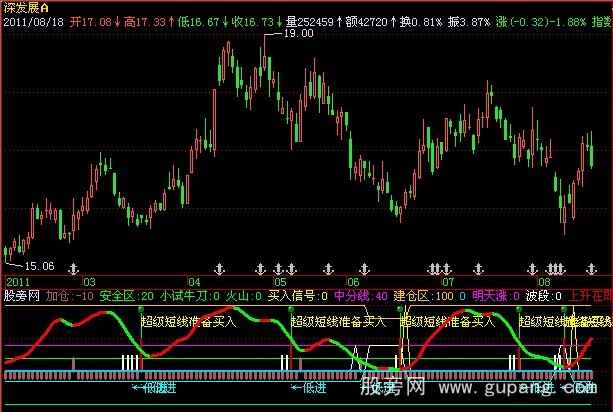 飞狐超级短线指标公式_萃富股票证券投资网