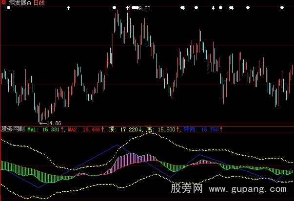 ���ǻ۾��Ѷ���ָ�깫ʽ