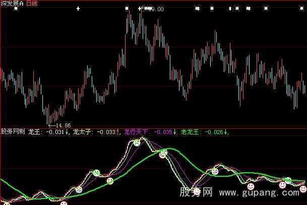 ���ǻ���������ָ�깫ʽ