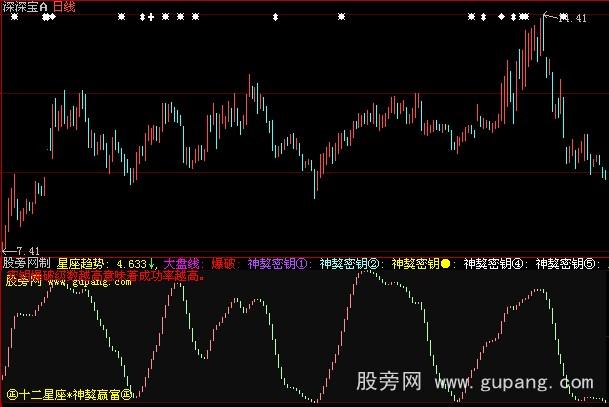 ���ǻ�������Կָ�깫ʽ