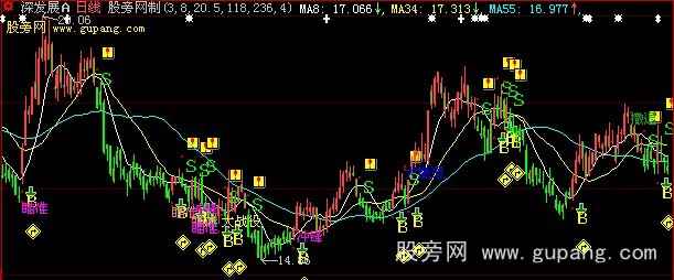 ���ǻ�ǹָ������ͼָ�깫ʽ