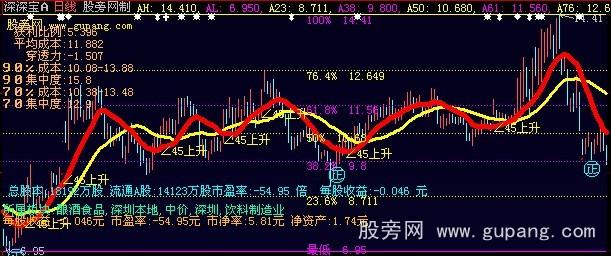 ǻ45춯ͼָ깫ʽ