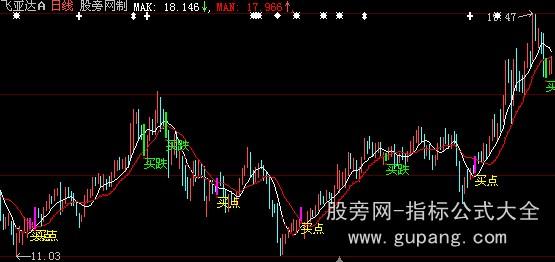 ���ǻ���㲻����ͼָ�깫ʽ