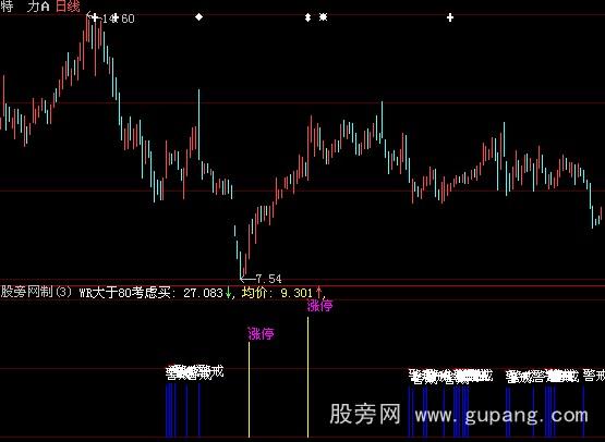大智慧涨停回马枪指标公式
