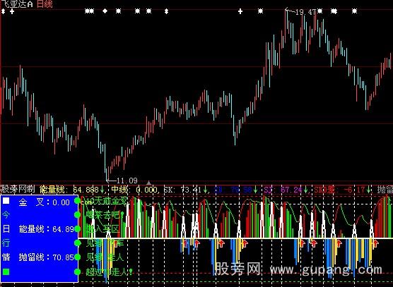 大智慧新发动机指标公式