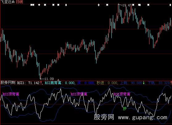 大智慧rsi优化版指标公式
