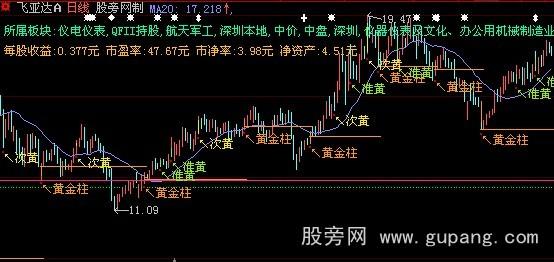 大智慧王子量柱主图指标公式