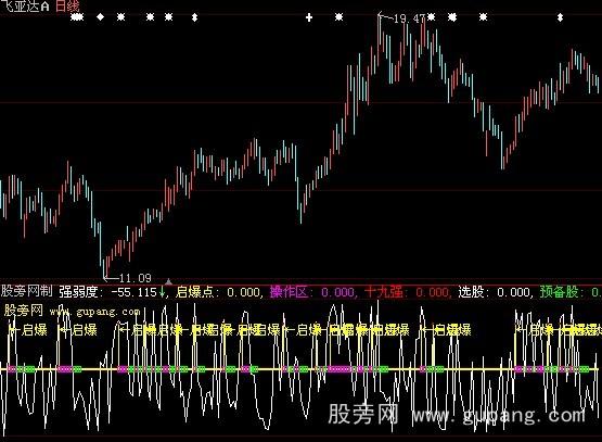 大智慧启爆点+选股指标公式