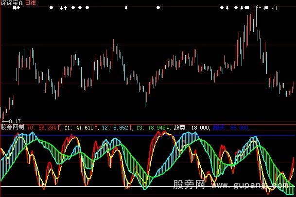 大智慧监测主力指标公式