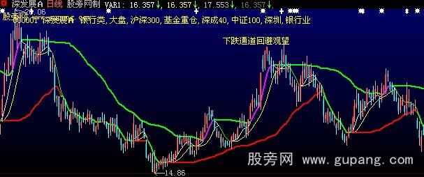 大智慧上升通道主图指标公式