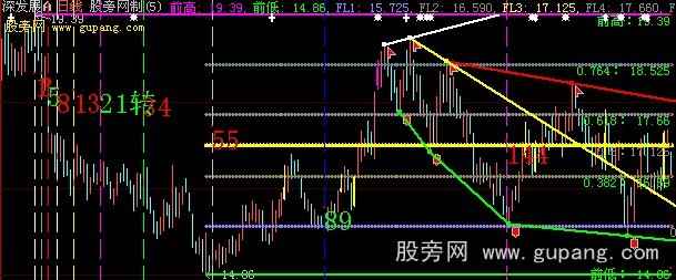 大智慧费波拦契线+黄金分割主图指标公式