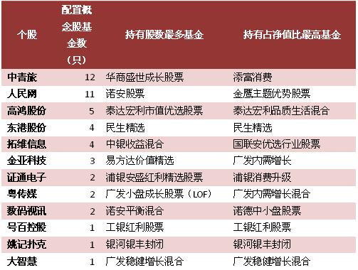 主动股混型基金2014年一季度重仓持有互联网彩票概念股情况