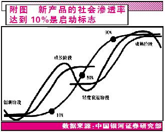 如何使用十倍股公司库? 私人定制你的投资组合
