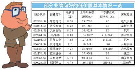 商报记者 李扬帆
