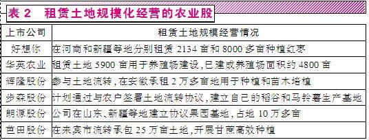土改