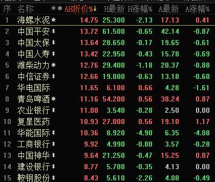 截止11月6日收盘