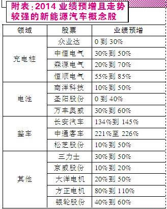 新能源汽车