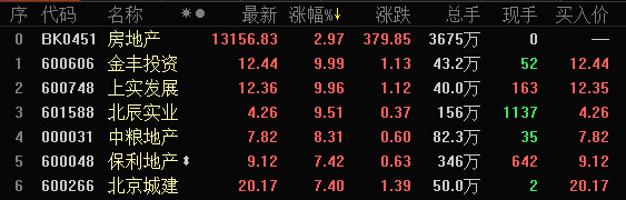 地产板块
