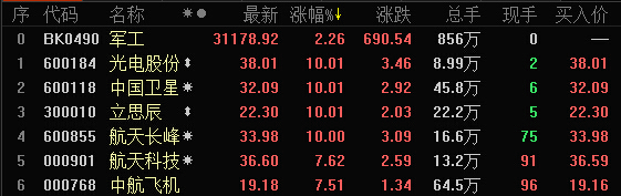 军工概念股