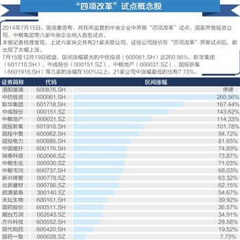 改革再释红利 21家上市公司或将被爆炒