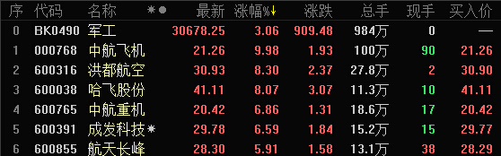 军工概念