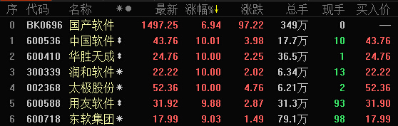 国产软件板块