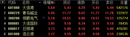 中韩自贸板块