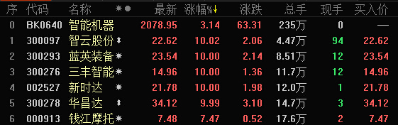 工业4.0概念股