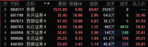 券商股
