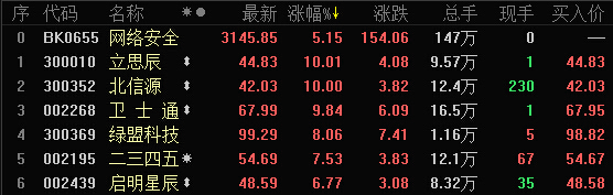 簲ȫ