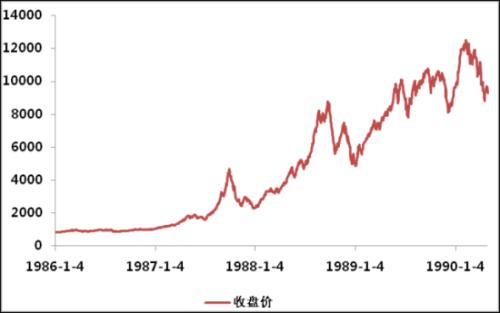 ̨Ȩָ 1985-1990