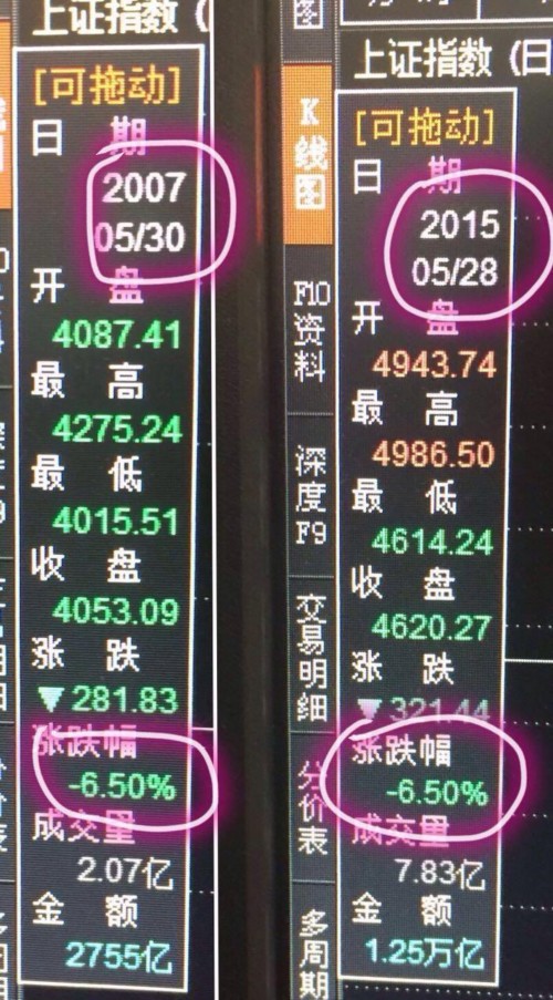 530对比