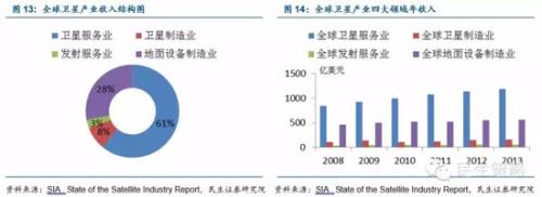 民生:北斗