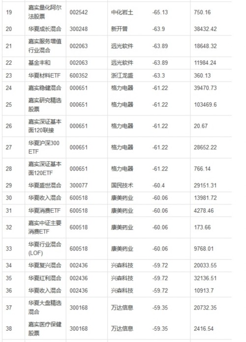 ������˾��6��3�������ĵ�����50%���زֹ�