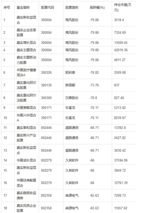 ������˾��6��3�������ĵ�����50%���زֹ�