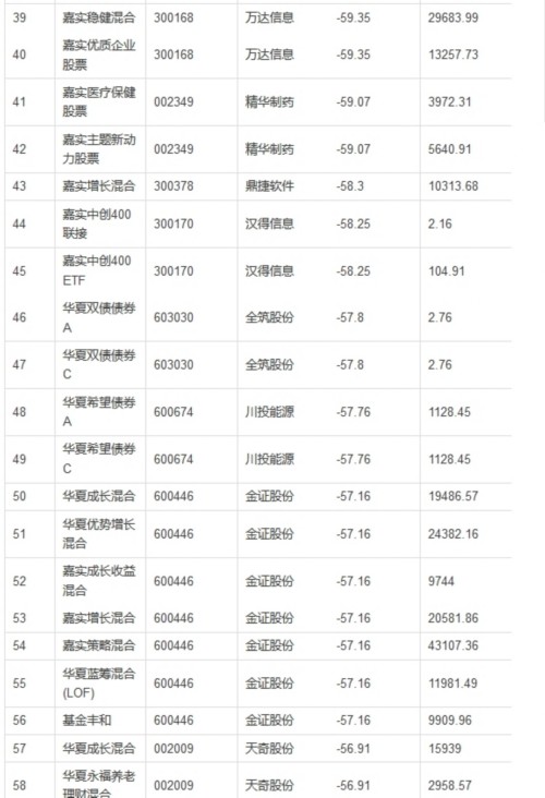 ������˾��6��3�������ĵ�����50%���زֹ�