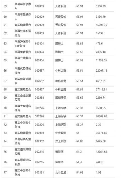 ������˾��6��3�������ĵ�����50%���زֹ�