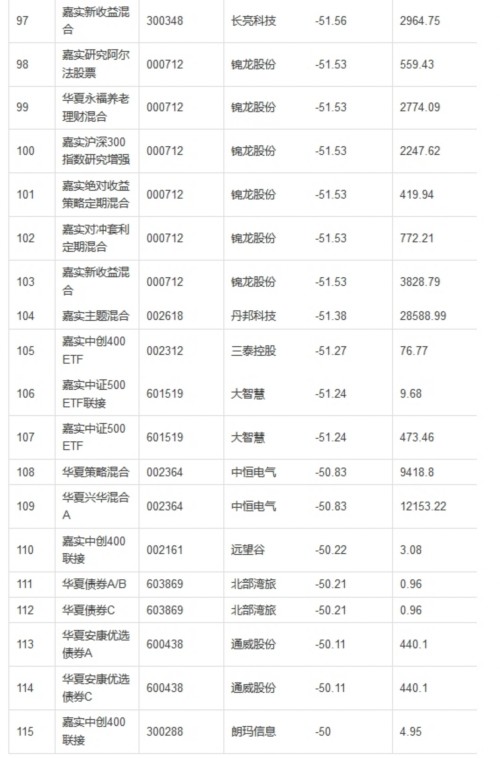 ������˾��6��3�������ĵ�����50%���زֹ�